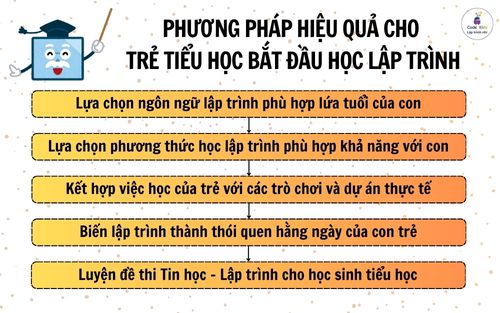 Kien-thuc-lap-trinh-co-ban-ma-hoc-sinh-tieu-hoc-nen-tim-hieu-2-1